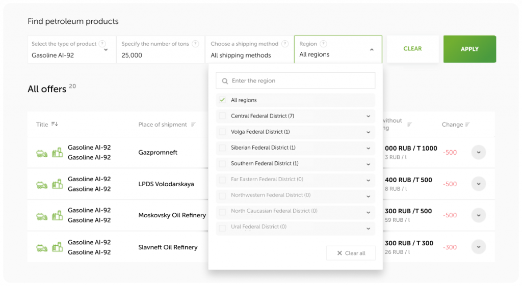 Disponibilidade de produtos por região