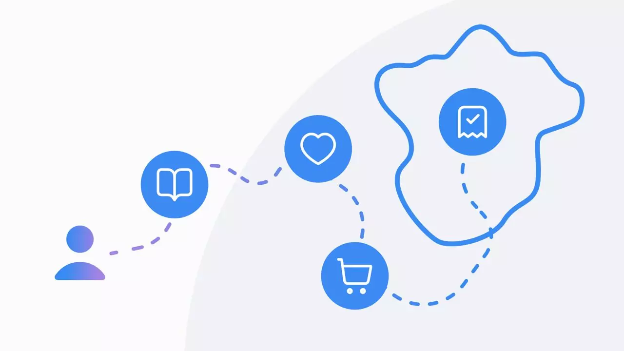 Mapa da jornada do cliente: construção e aplicação