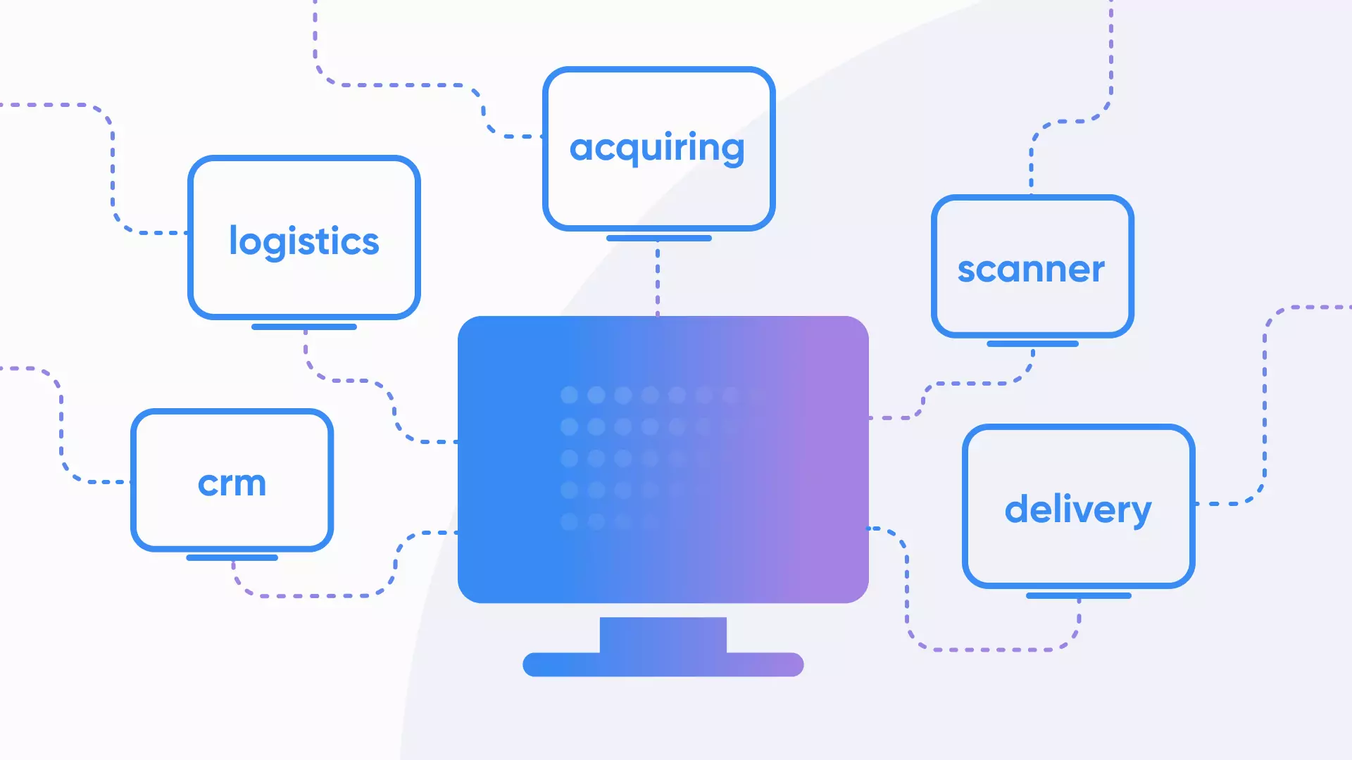 Soluções de software: características, tipos e tendências