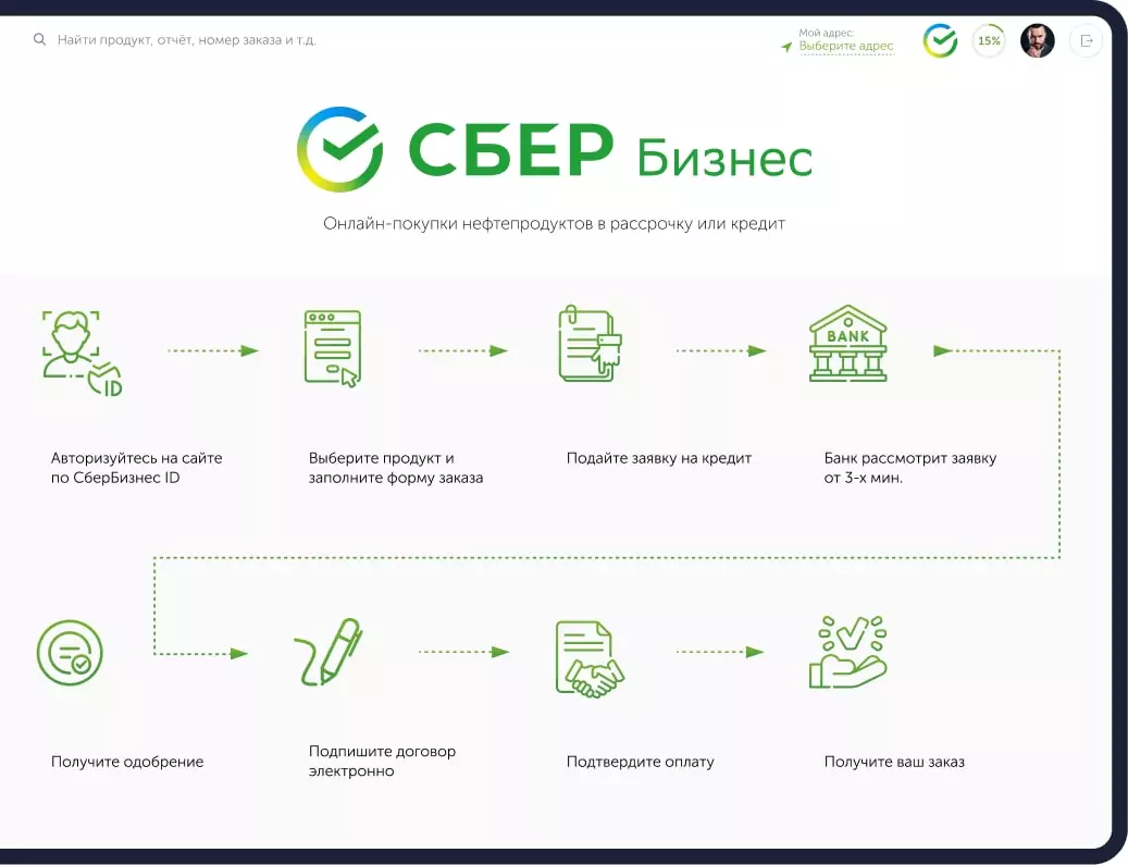 OGB Marketplace – cartão de produto 5