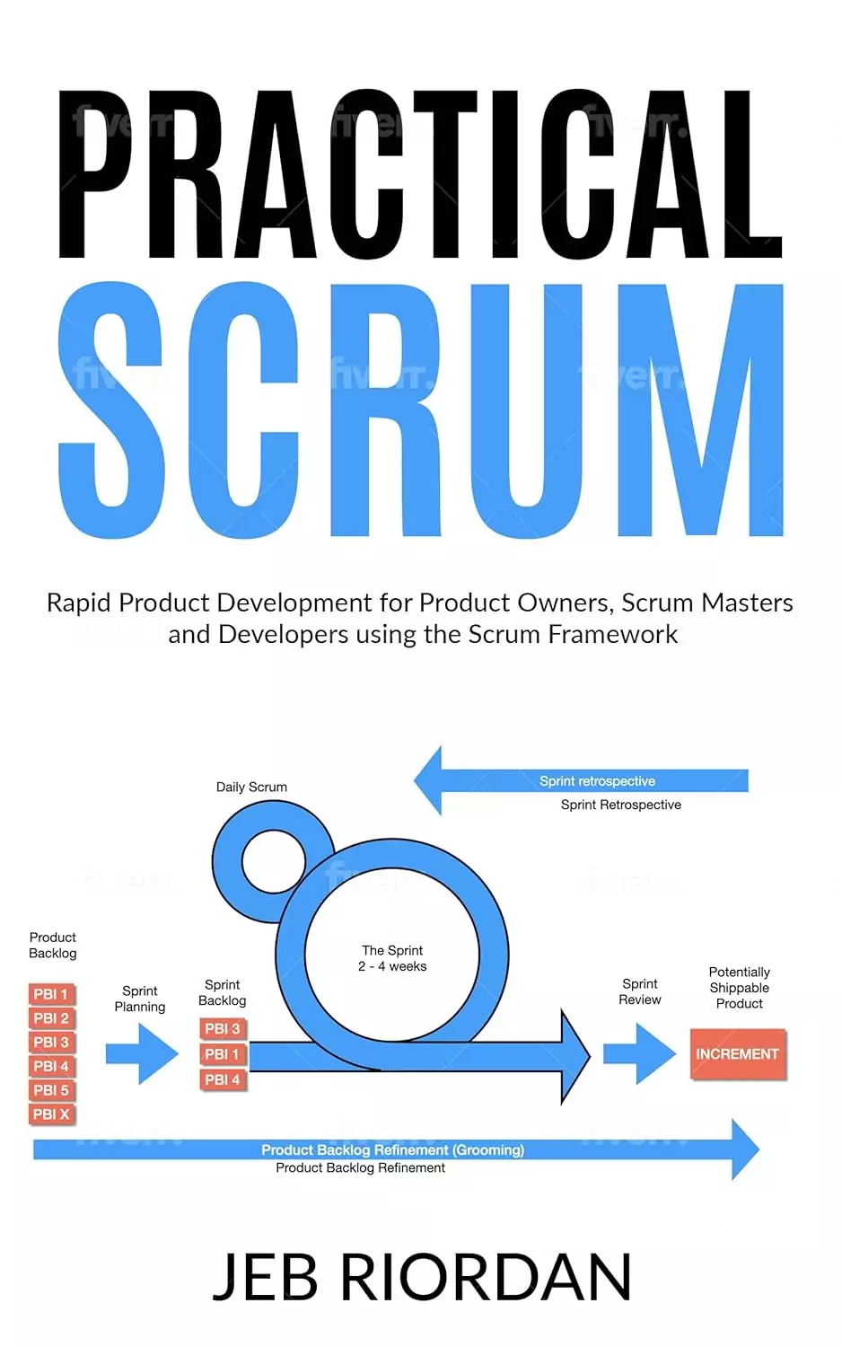 Scrum prático