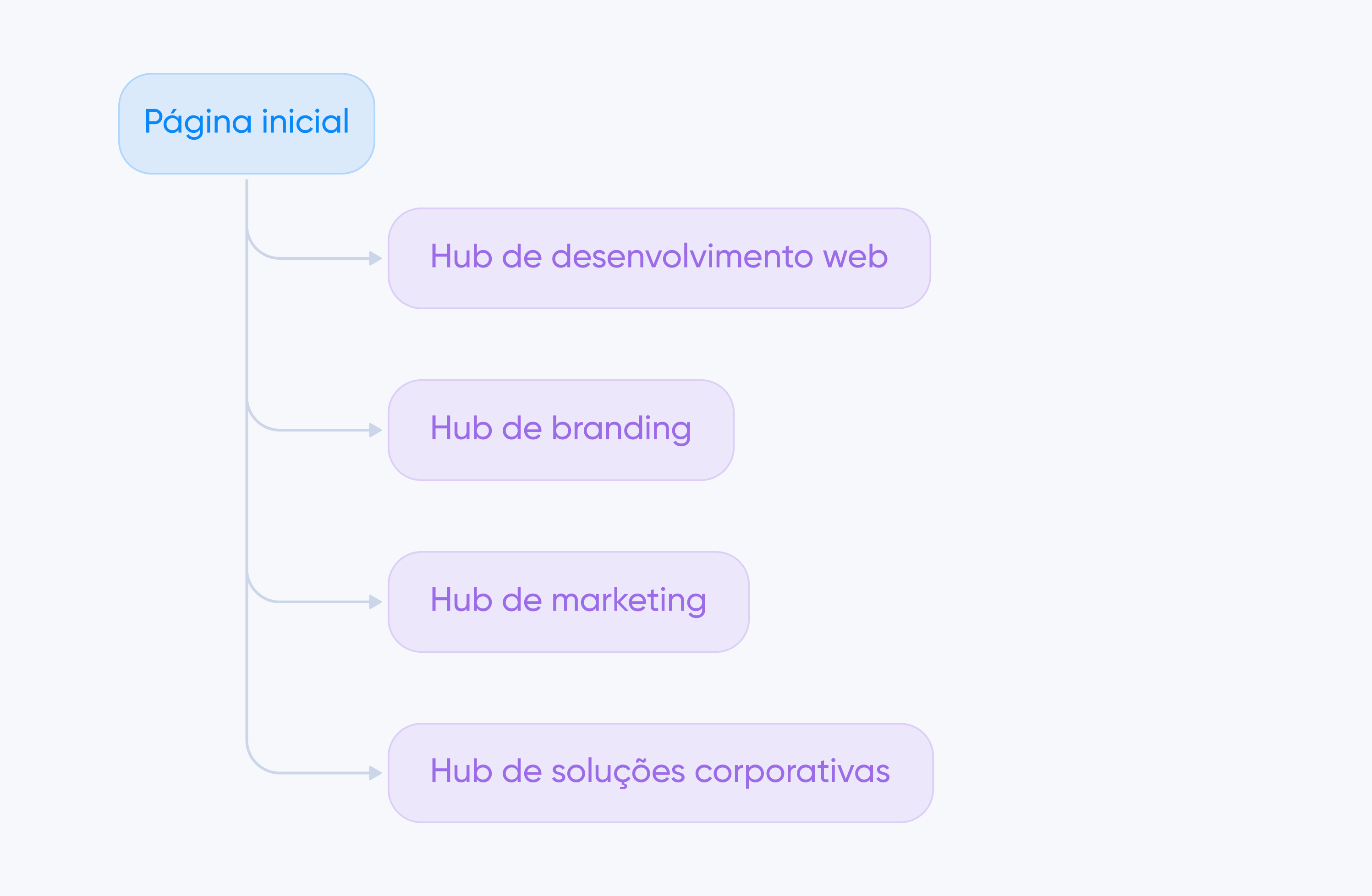 regras de link building