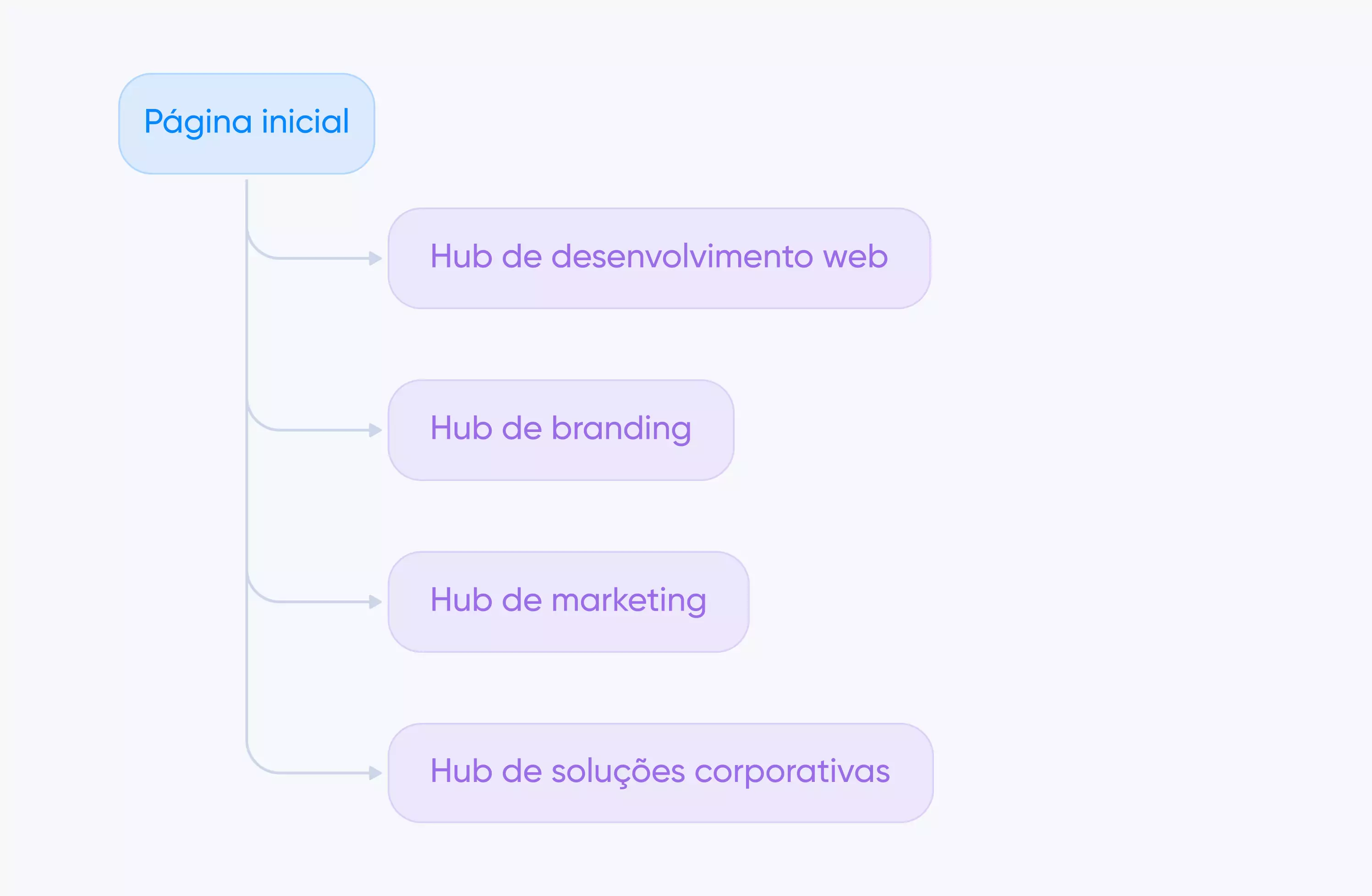 regras de link building