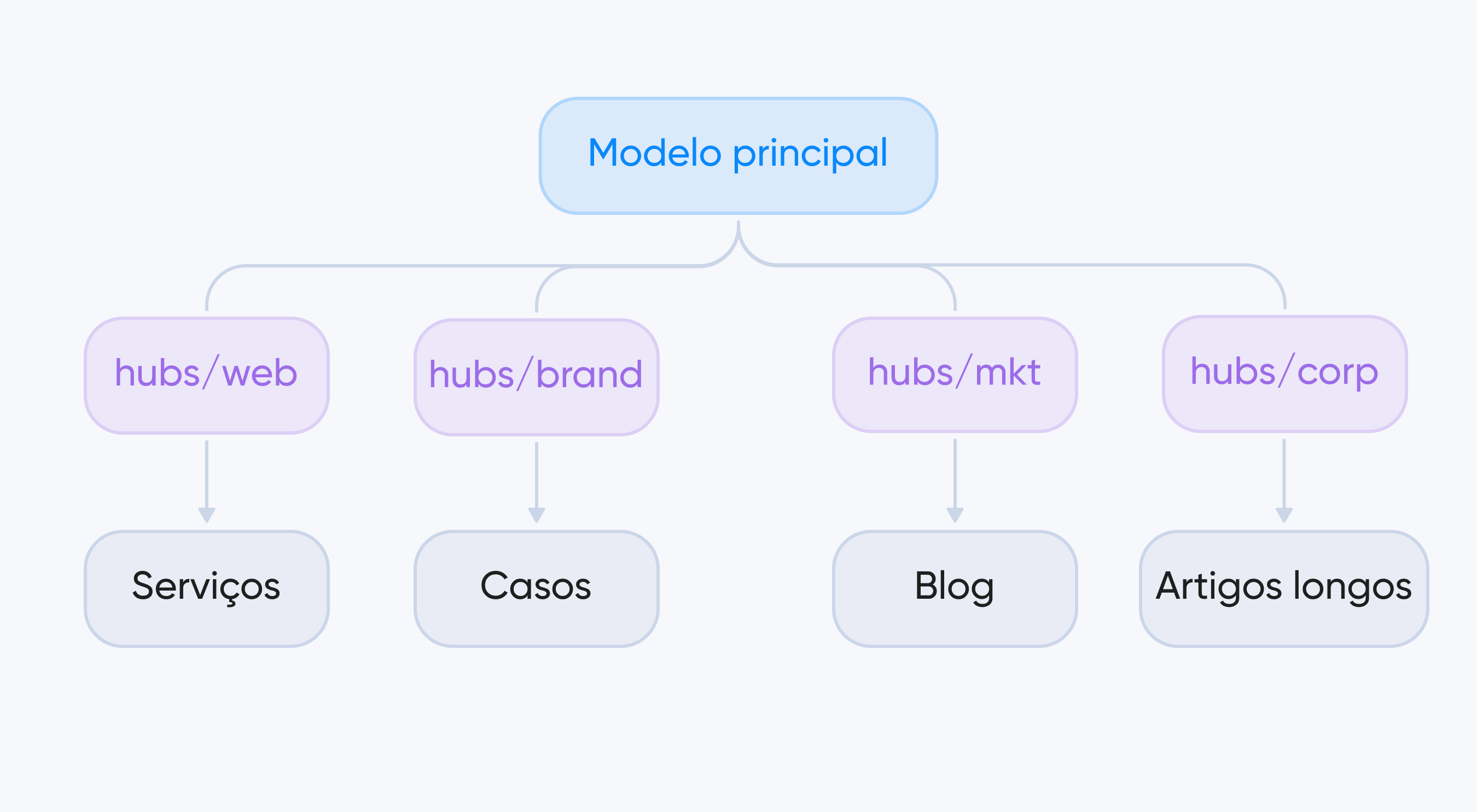 modelo principal Toimi