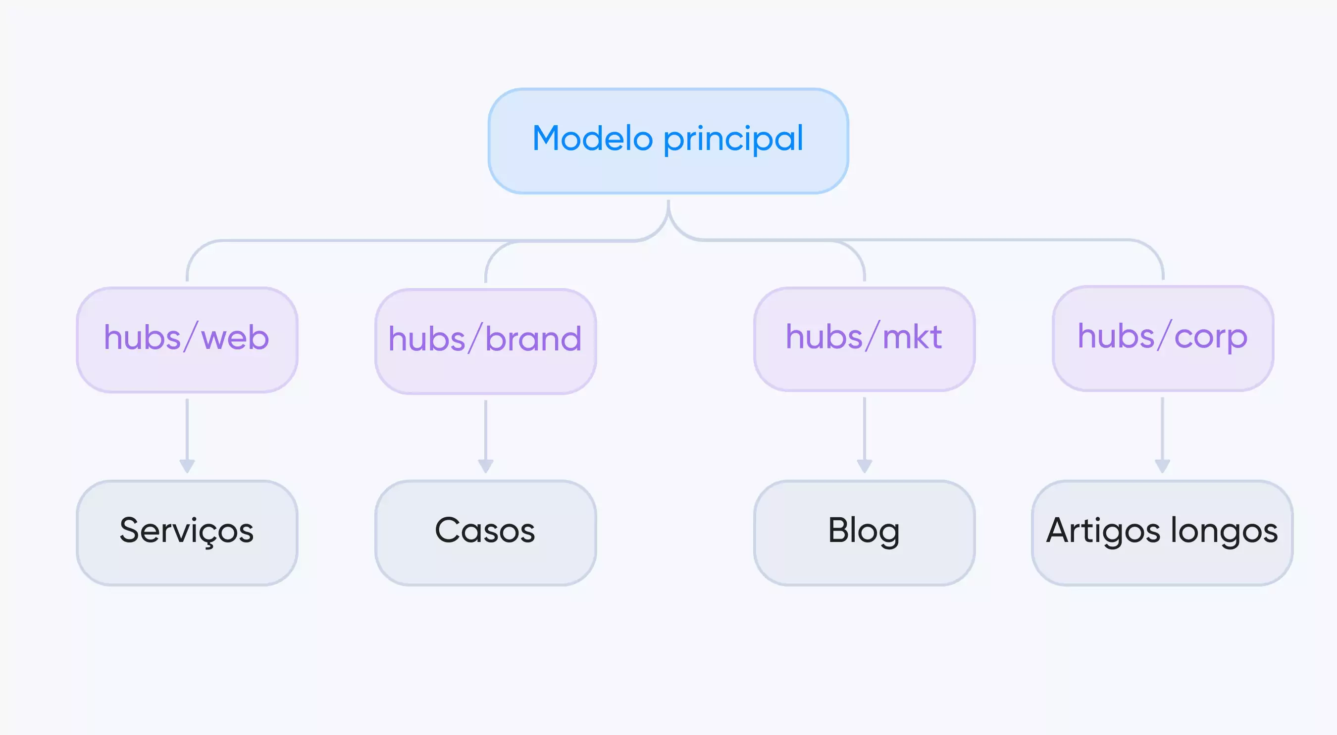 modelo principal Toimi