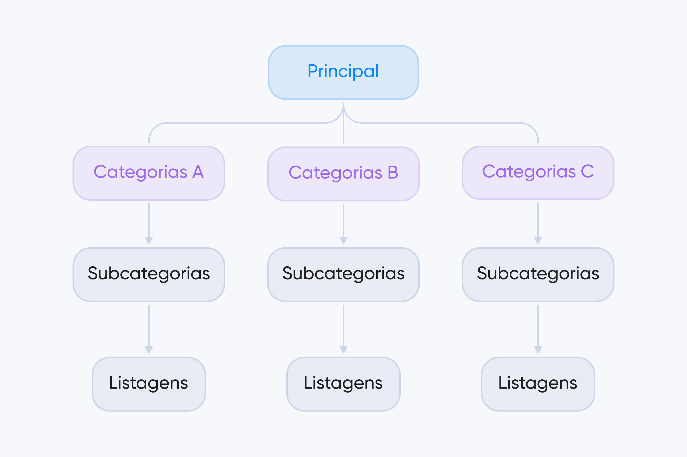 grafo de alto nível