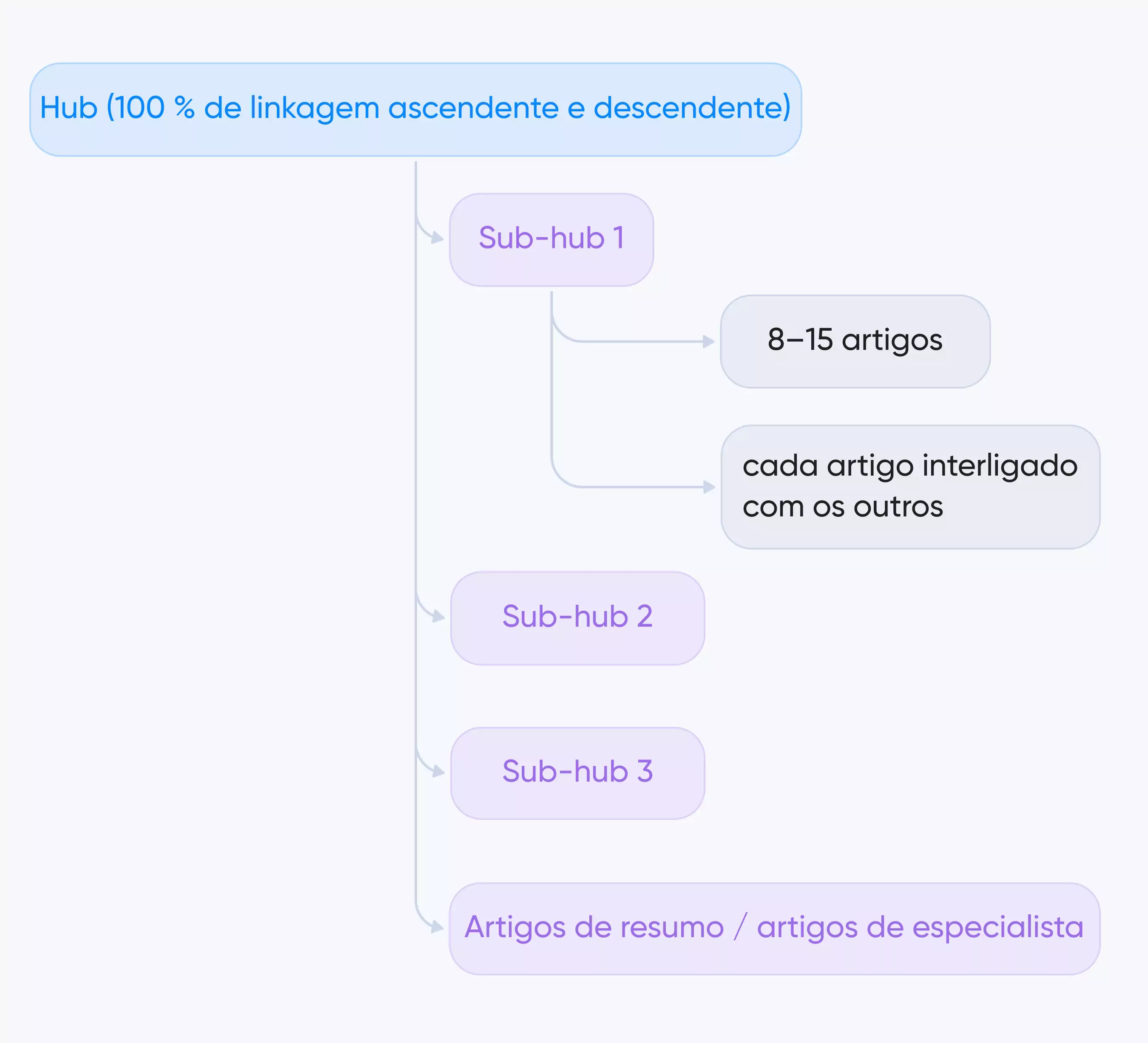 modelo ótimo