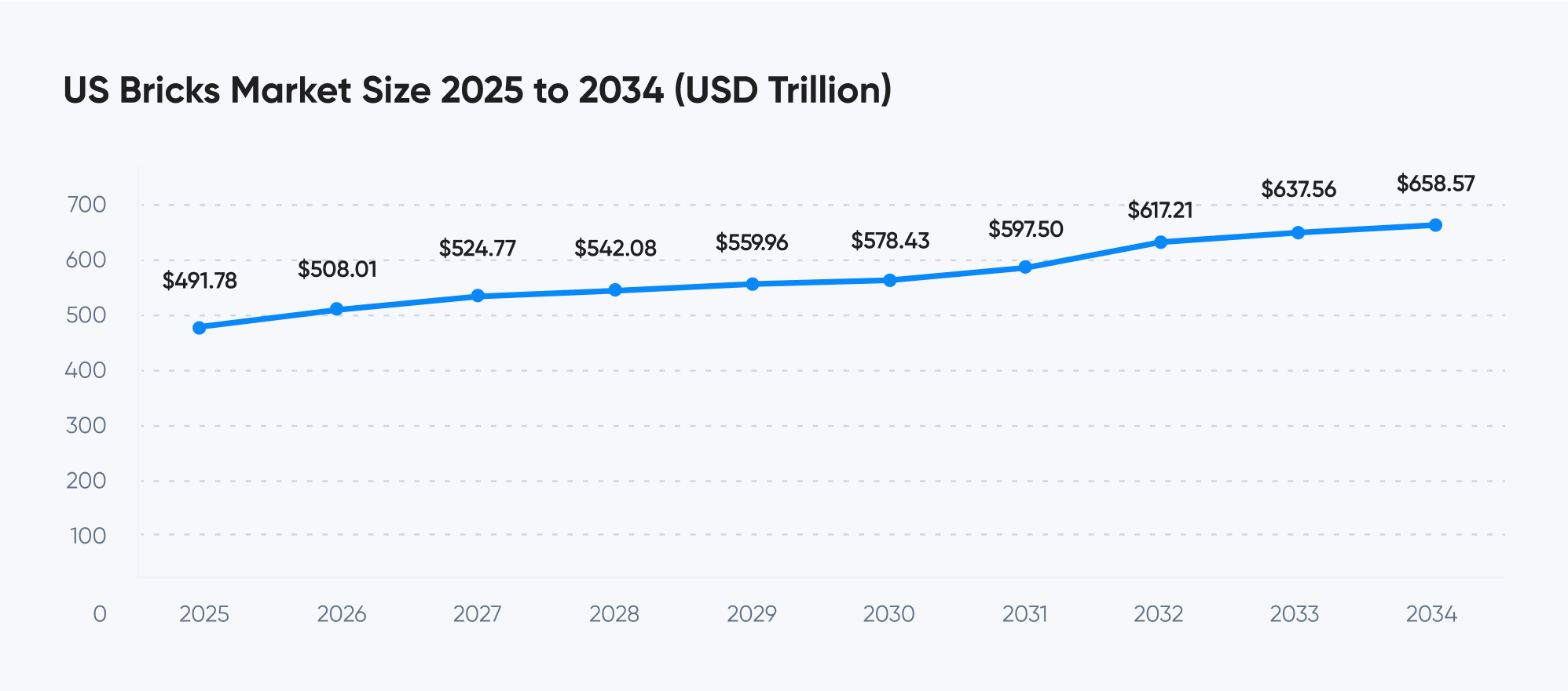 tamanho do mercado de tijolos