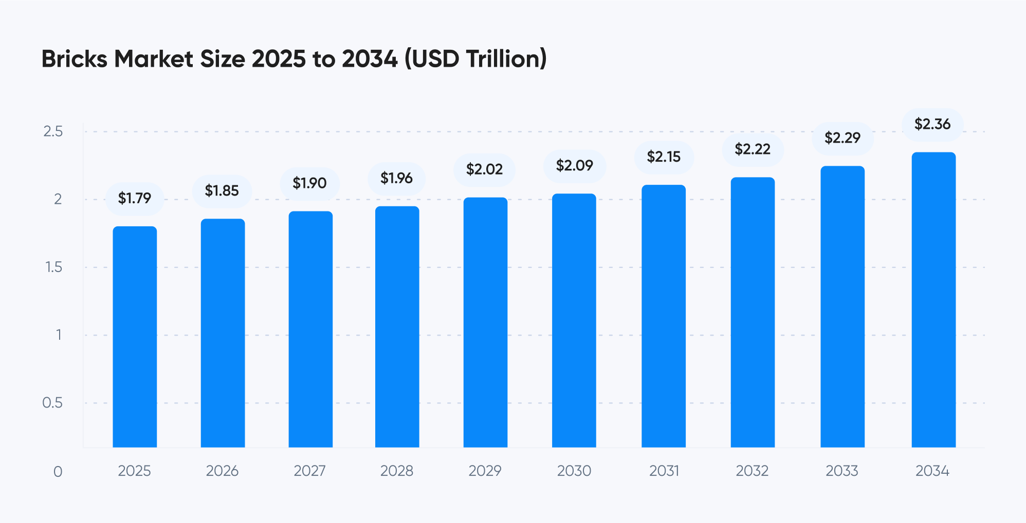 tamanho do mercado de tijolos