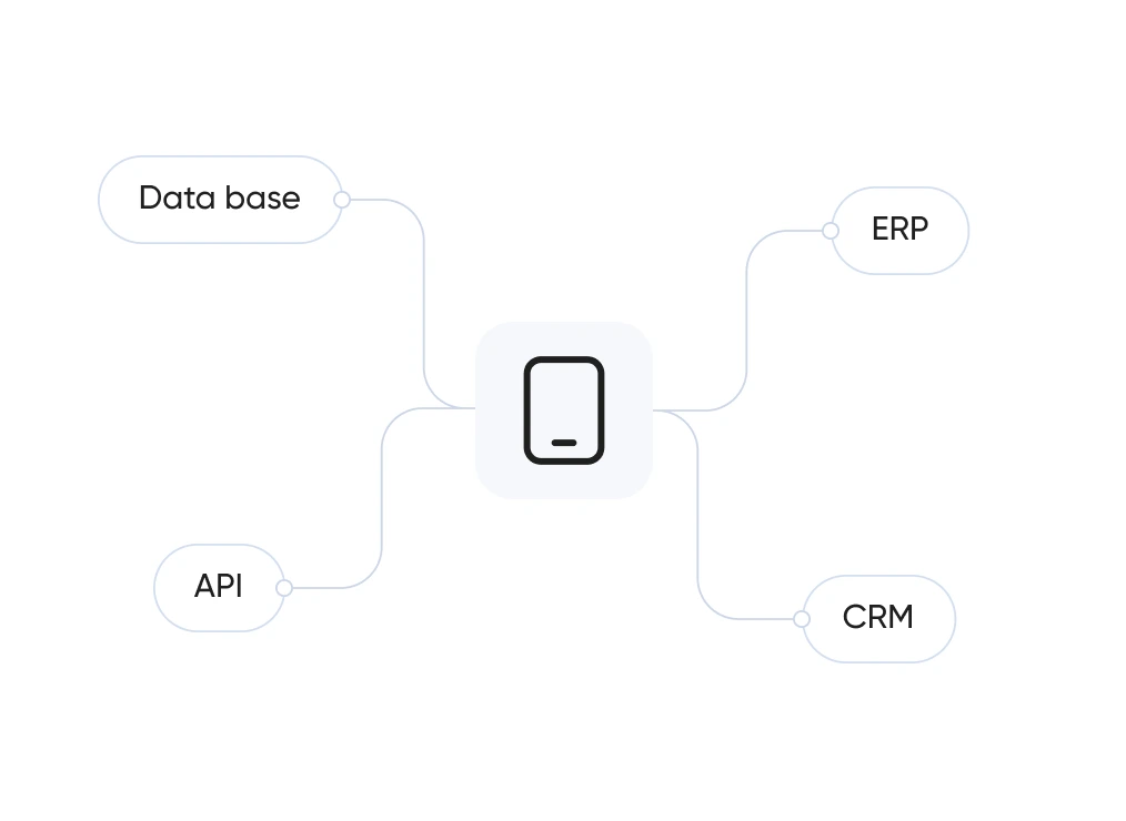 Integração empresarial