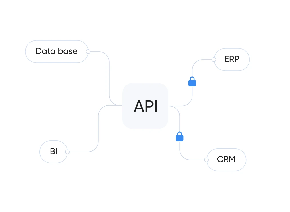 Escalabilidade e SLA