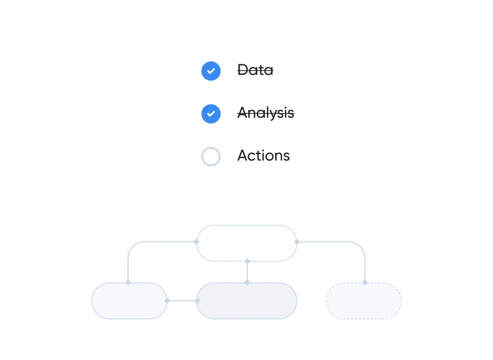 Ciclo completo de desenvolvimento