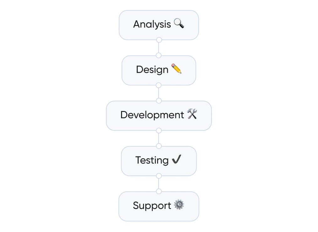 Flexibilidade e adaptação