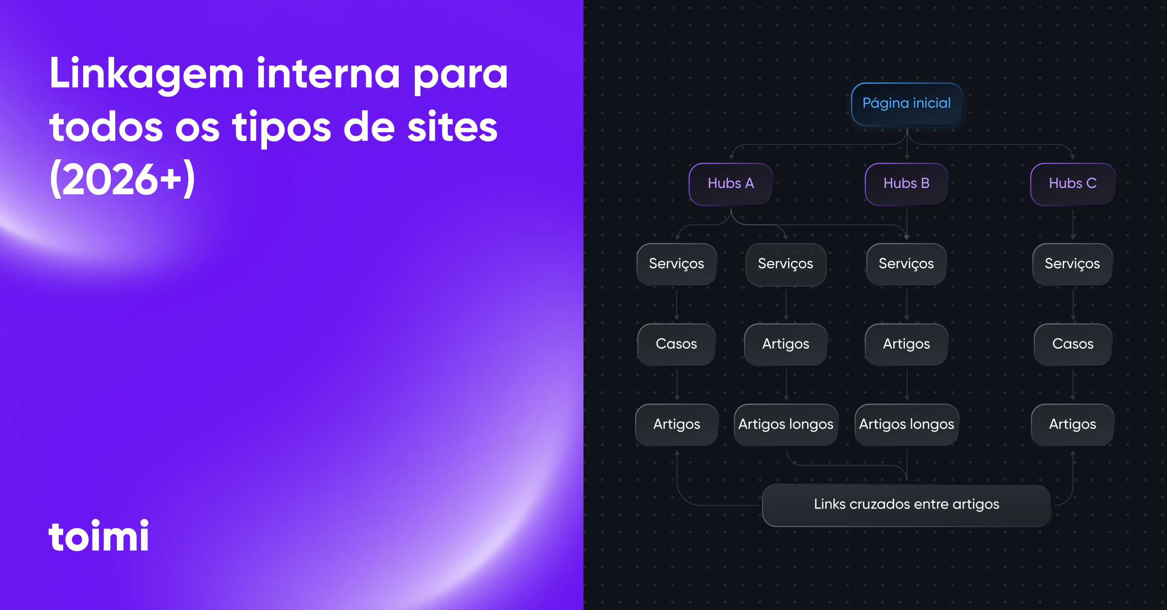Link building interno