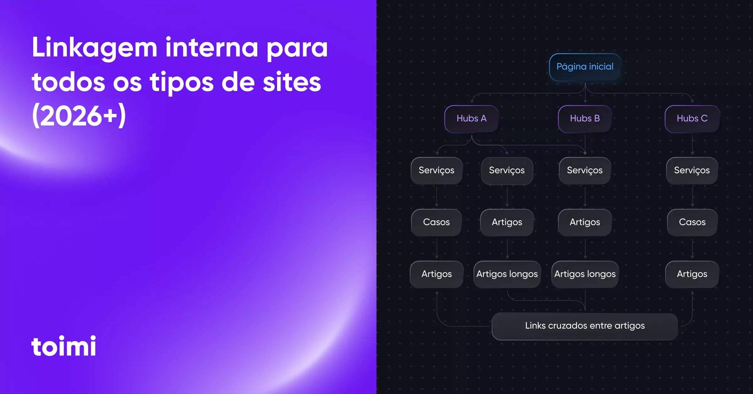 Link building interno