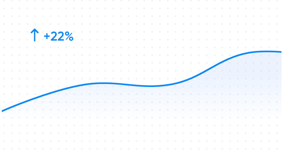 Gráfico de crescimento de indicadores – diagrama 1